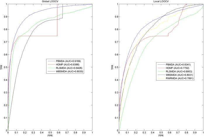 https://cdn.ncbi.nlm.nih.gov/pmc/blobs/d0af/5384769/5e861fcd45a2/pcbi.1005455.g002.jpg