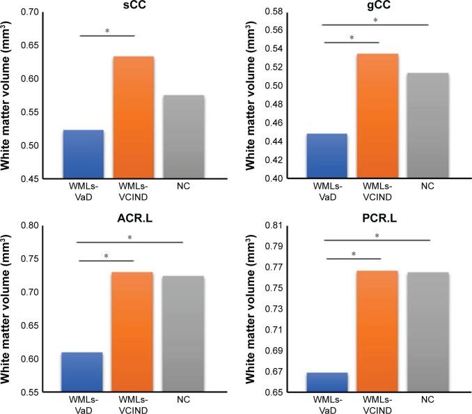 https://cdn.ncbi.nlm.nih.gov/pmc/blobs/d0b5/6534061/16f5a07e44f9/ndt-15-1355Fig3.jpg