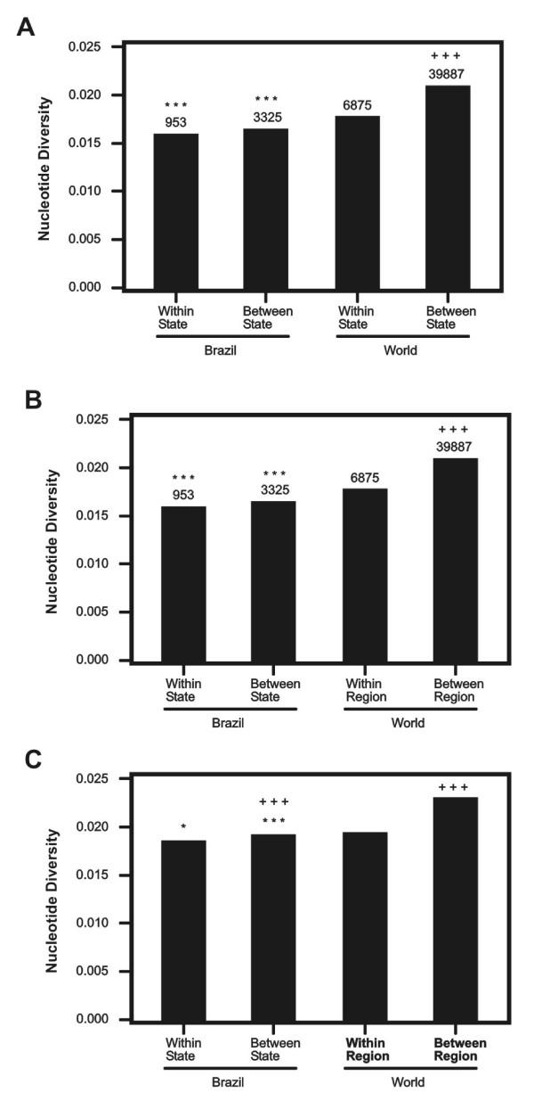 https://cdn.ncbi.nlm.nih.gov/pmc/blobs/d0b6/2394524/b36c126e508d/1471-2148-8-123-2.jpg