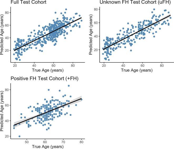 https://cdn.ncbi.nlm.nih.gov/pmc/blobs/d0b7/8065341/7b969bc846ba/gr1.jpg