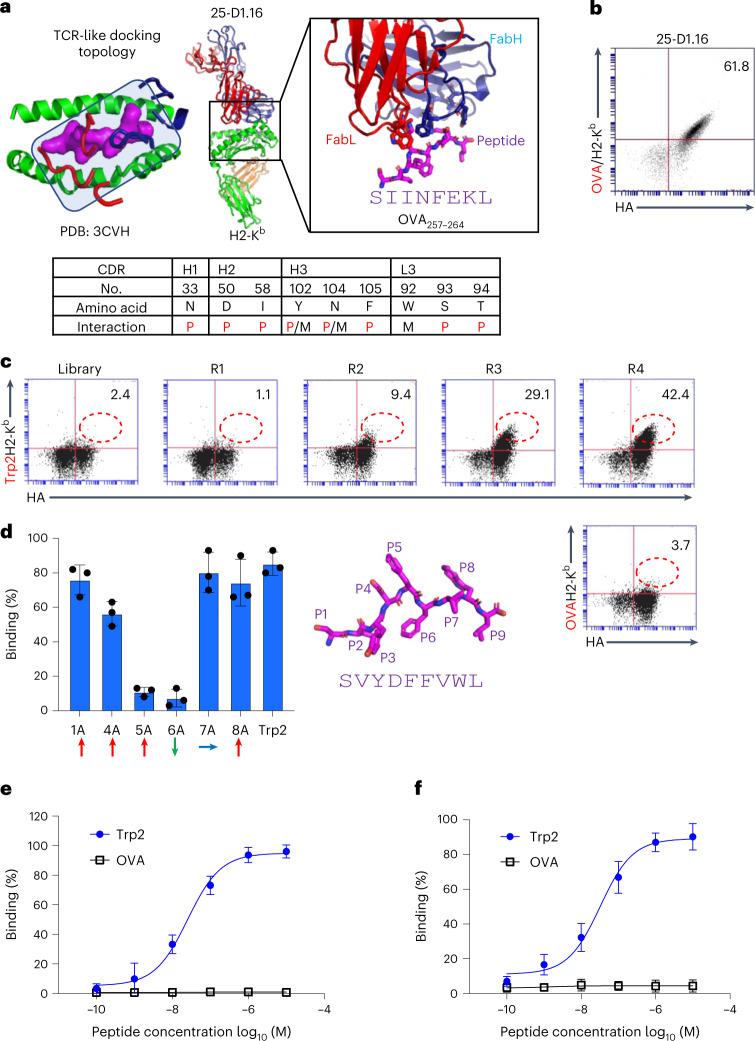 https://cdn.ncbi.nlm.nih.gov/pmc/blobs/d0ba/10344781/24e0f75094f9/41587_2022_1567_Fig2_HTML.jpg