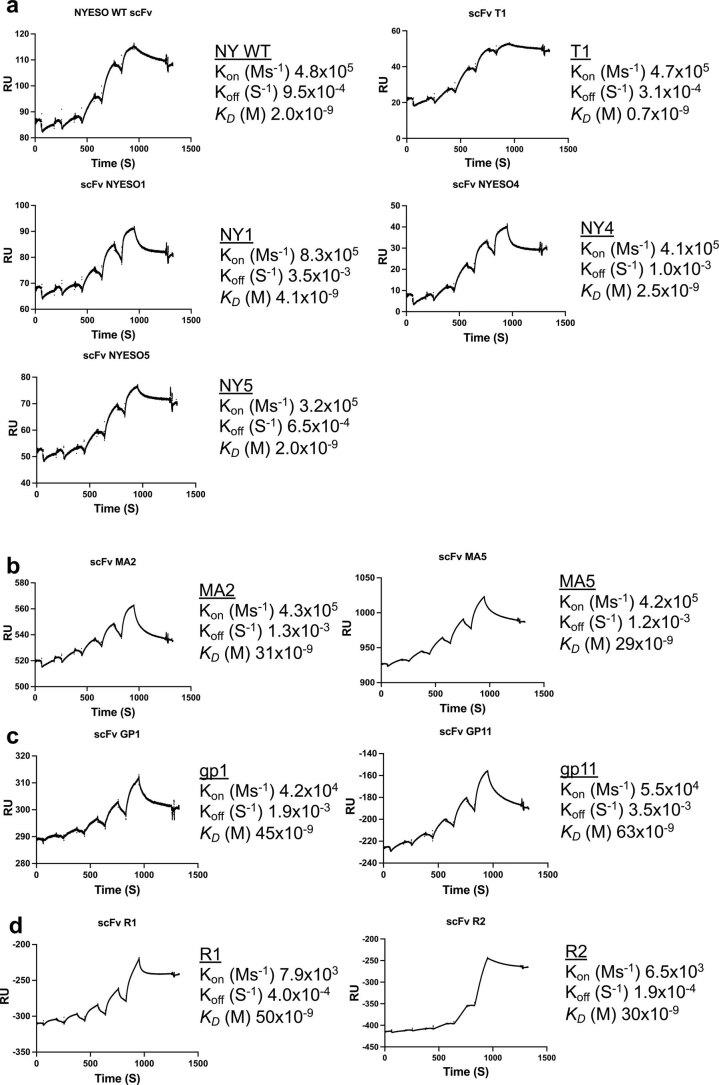 https://cdn.ncbi.nlm.nih.gov/pmc/blobs/d0ba/10344781/3969ccf08de5/41587_2022_1567_Fig11_ESM.jpg