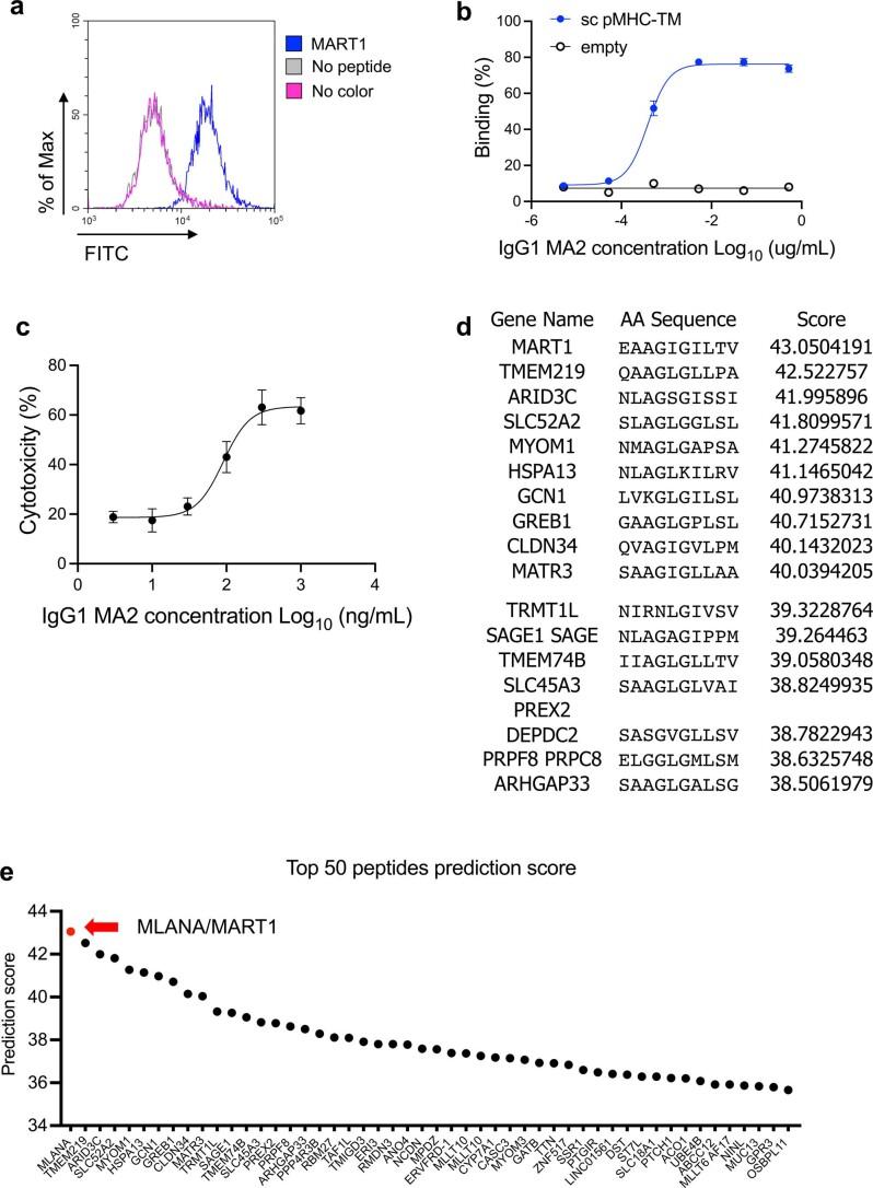 https://cdn.ncbi.nlm.nih.gov/pmc/blobs/d0ba/10344781/66b3923987c0/41587_2022_1567_Fig12_ESM.jpg