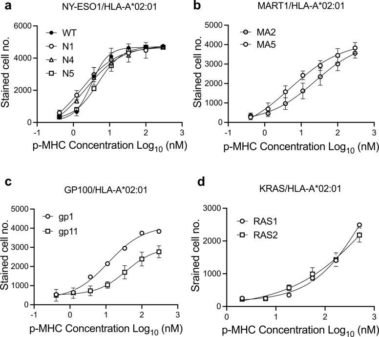 https://cdn.ncbi.nlm.nih.gov/pmc/blobs/d0ba/10344781/978a22700f5b/41587_2022_1567_Fig10_ESM.jpg