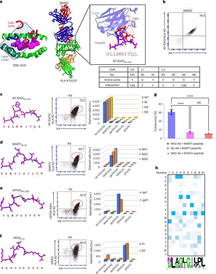 https://cdn.ncbi.nlm.nih.gov/pmc/blobs/d0ba/10344781/9f75c010dd0d/41587_2022_1567_Fig5_HTML.jpg