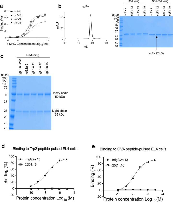 https://cdn.ncbi.nlm.nih.gov/pmc/blobs/d0ba/10344781/c8bac161bc21/41587_2022_1567_Fig7_ESM.jpg