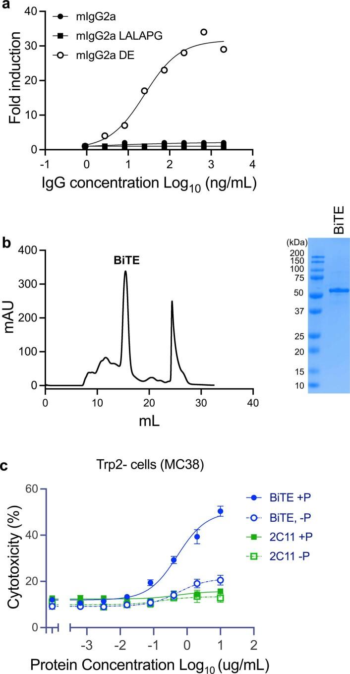 https://cdn.ncbi.nlm.nih.gov/pmc/blobs/d0ba/10344781/f922b8e216b0/41587_2022_1567_Fig9_ESM.jpg