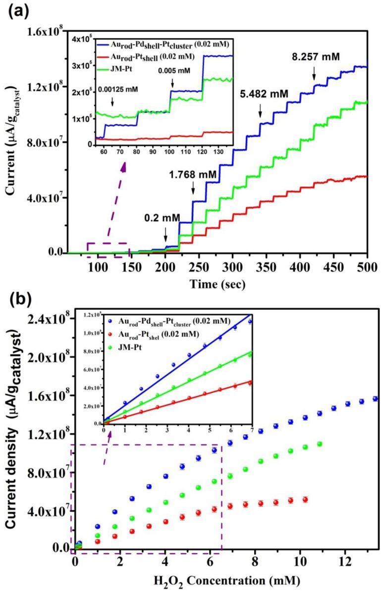 https://cdn.ncbi.nlm.nih.gov/pmc/blobs/d0bc/4287713/06f0469c8285/biosensors-04-00461-g005.jpg