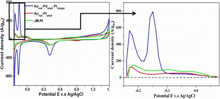 https://cdn.ncbi.nlm.nih.gov/pmc/blobs/d0bc/4287713/e1b75ebba479/biosensors-04-00461-g004.jpg