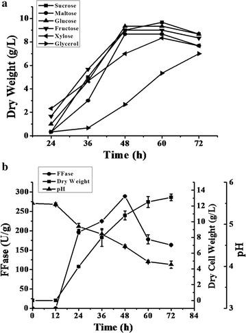 https://cdn.ncbi.nlm.nih.gov/pmc/blobs/d0bd/5479774/3660f9f234a4/13568_2017_428_Fig4_HTML.jpg