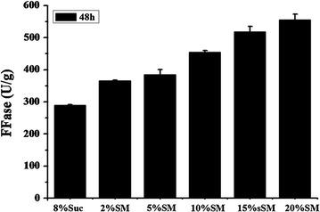 https://cdn.ncbi.nlm.nih.gov/pmc/blobs/d0bd/5479774/ade05f63f3c0/13568_2017_428_Fig6_HTML.jpg