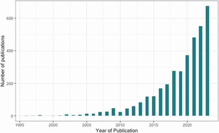 https://cdn.ncbi.nlm.nih.gov/pmc/blobs/d0c0/11870848/2cc6dc0dfd74/gr1.jpg