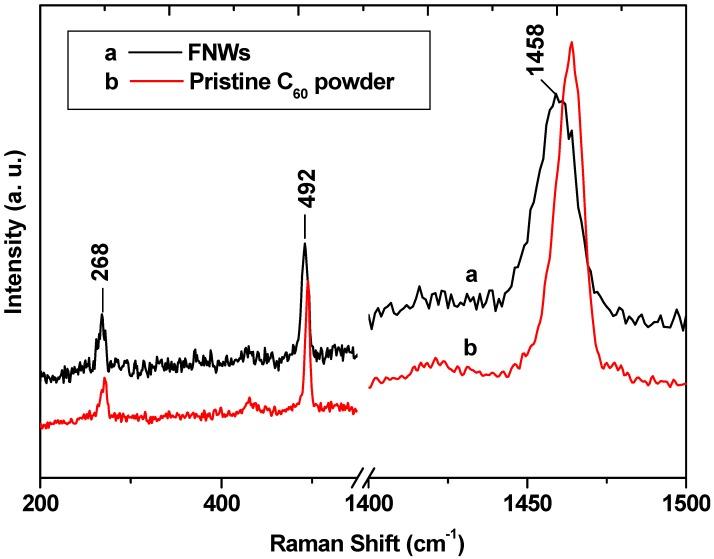 https://cdn.ncbi.nlm.nih.gov/pmc/blobs/d0c0/6268670/2e07c7e5376c/molecules-17-03858-g004.jpg