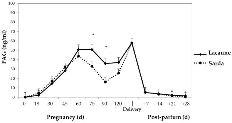 https://cdn.ncbi.nlm.nih.gov/pmc/blobs/d0c0/9404451/354ea48d8df9/animals-12-02033-g003.jpg