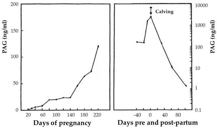 https://cdn.ncbi.nlm.nih.gov/pmc/blobs/d0c0/9404451/8729f0e4965e/animals-12-02033-g001.jpg