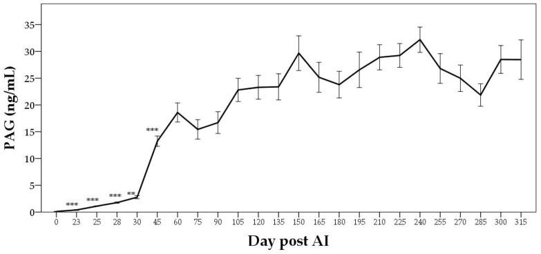 https://cdn.ncbi.nlm.nih.gov/pmc/blobs/d0c0/9404451/b0e3475b6166/animals-12-02033-g005.jpg