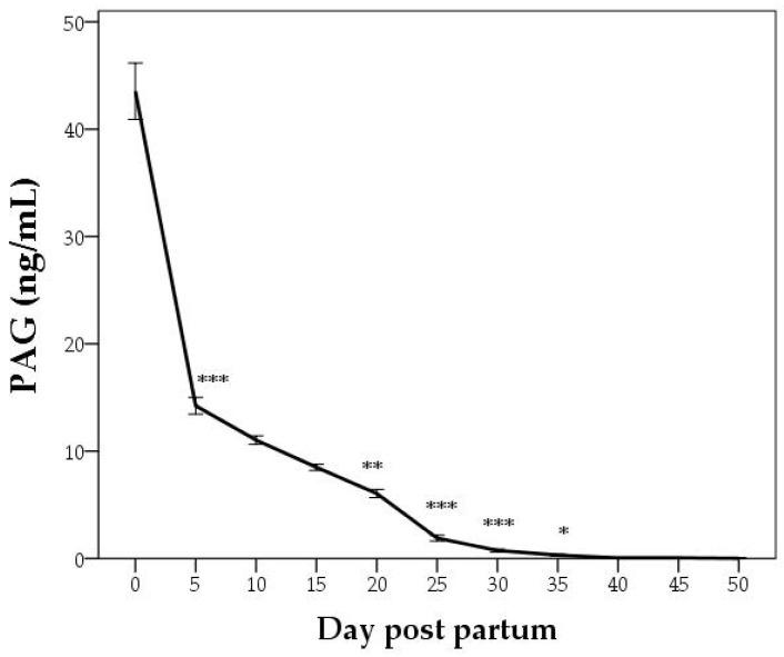 https://cdn.ncbi.nlm.nih.gov/pmc/blobs/d0c0/9404451/c6402d4099a4/animals-12-02033-g006.jpg