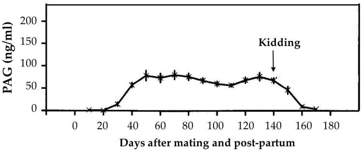https://cdn.ncbi.nlm.nih.gov/pmc/blobs/d0c0/9404451/d34cf2c7b3f4/animals-12-02033-g004.jpg