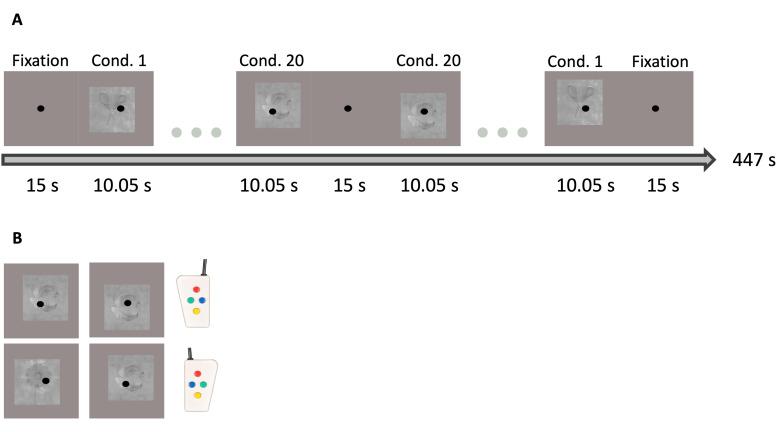 https://cdn.ncbi.nlm.nih.gov/pmc/blobs/d0c2/12272258/1b74fb39cd4b/imag_a_00196_fig2.jpg