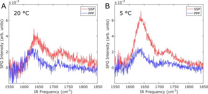 https://cdn.ncbi.nlm.nih.gov/pmc/blobs/d0c2/7895962/b681abb59e4f/41467_2021_21349_Fig4_HTML.jpg