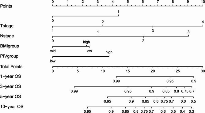 https://cdn.ncbi.nlm.nih.gov/pmc/blobs/d0c4/12278680/6f4272497cca/12885_2025_14413_Fig2_HTML.jpg