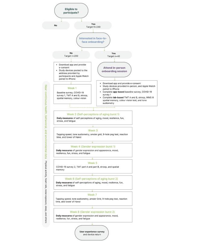 https://cdn.ncbi.nlm.nih.gov/pmc/blobs/d0c5/10360017/dd073a687200/resprot_v12i1e47053_fig2.jpg