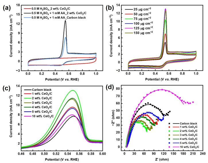 https://cdn.ncbi.nlm.nih.gov/pmc/blobs/d0c6/10574731/95db4be67e70/nanomaterials-13-02669-g002.jpg