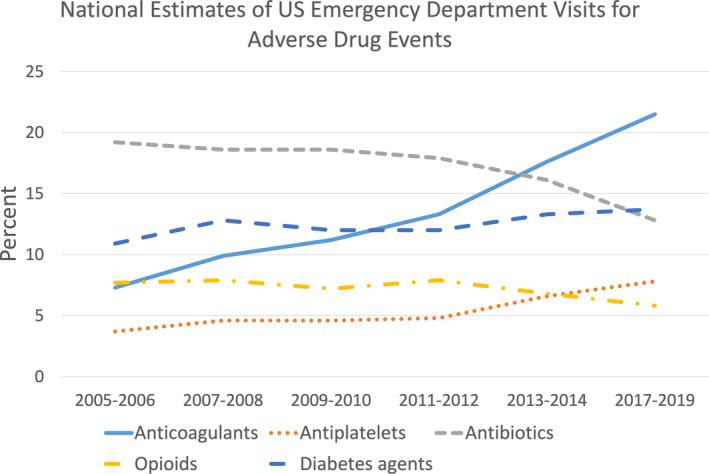 https://cdn.ncbi.nlm.nih.gov/pmc/blobs/d0c7/9289116/4394c4e9fa3c/RTH2-6-e12757-g001.jpg