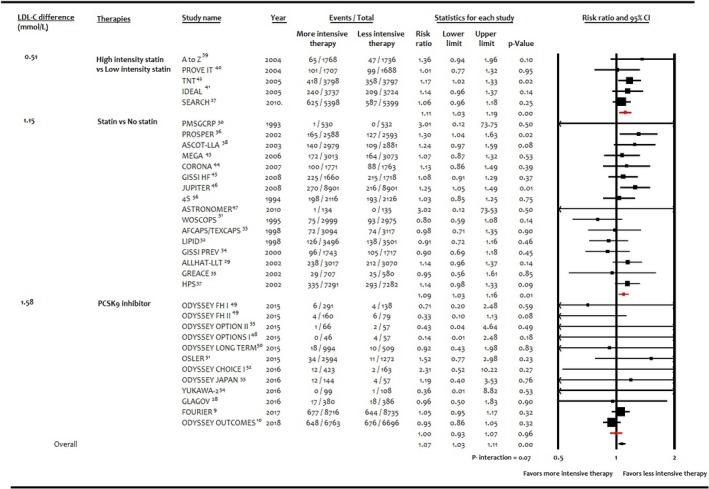 https://cdn.ncbi.nlm.nih.gov/pmc/blobs/d0c8/6509736/7f90131cac27/JAH3-8-e011581-g004.jpg