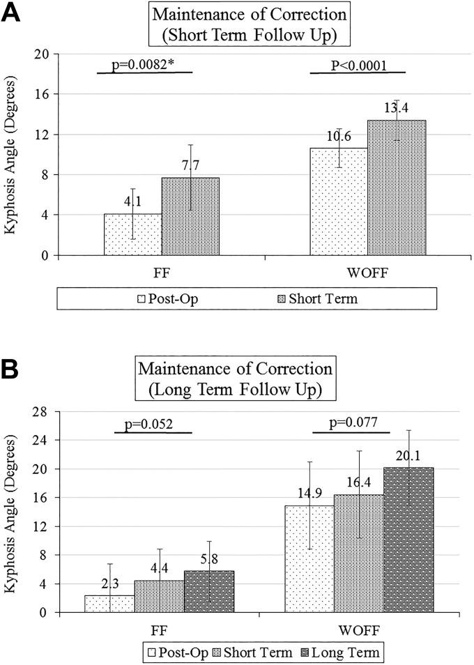 https://cdn.ncbi.nlm.nih.gov/pmc/blobs/d0c8/7076603/be479b55a296/10.1177_2192568219856872-fig3.jpg