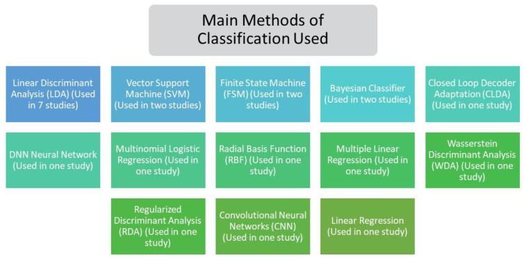 https://cdn.ncbi.nlm.nih.gov/pmc/blobs/d0c9/8271710/66242a9f29c3/sensors-21-04312-g006.jpg
