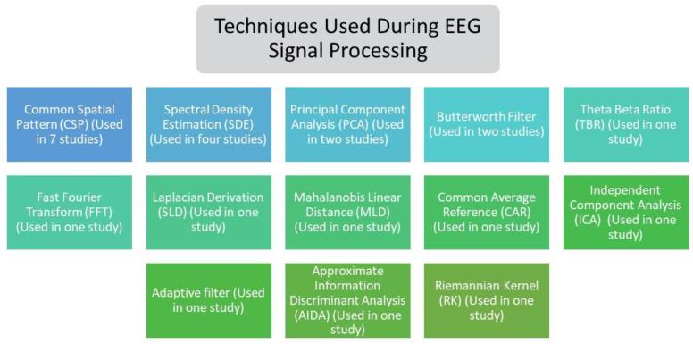 https://cdn.ncbi.nlm.nih.gov/pmc/blobs/d0c9/8271710/c4e76487646c/sensors-21-04312-g005.jpg