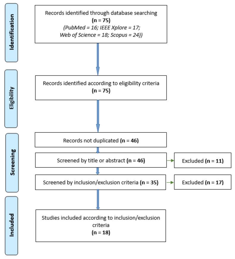 https://cdn.ncbi.nlm.nih.gov/pmc/blobs/d0c9/8271710/c85ca1f665d9/sensors-21-04312-g001.jpg