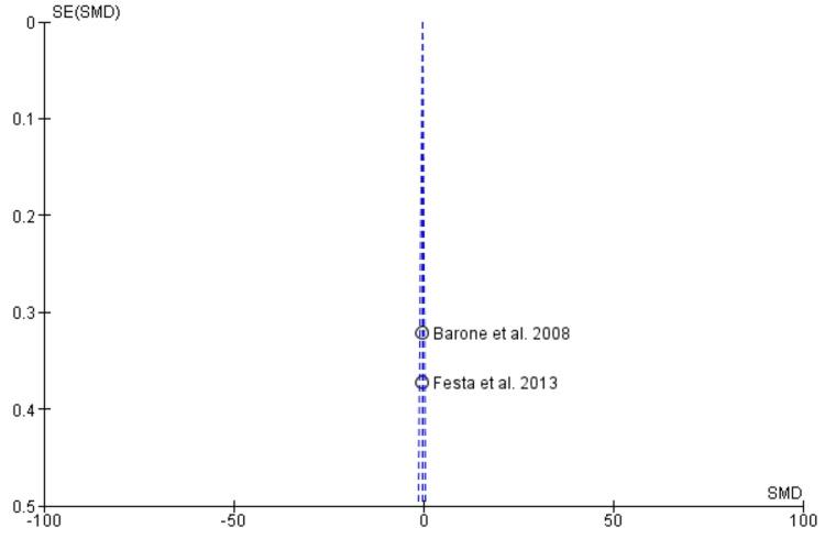 https://cdn.ncbi.nlm.nih.gov/pmc/blobs/d0cd/12056884/d98c8dc2aefc/cureus-0017-00000081815-i13.jpg