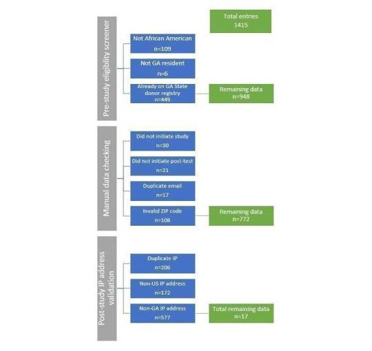 https://cdn.ncbi.nlm.nih.gov/pmc/blobs/d0cd/5730821/ac1f6fb75b0b/jmir_v19i11e396_fig2.jpg