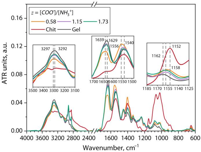 https://cdn.ncbi.nlm.nih.gov/pmc/blobs/d0ce/11675578/7324d2546878/gels-10-00786-g004.jpg
