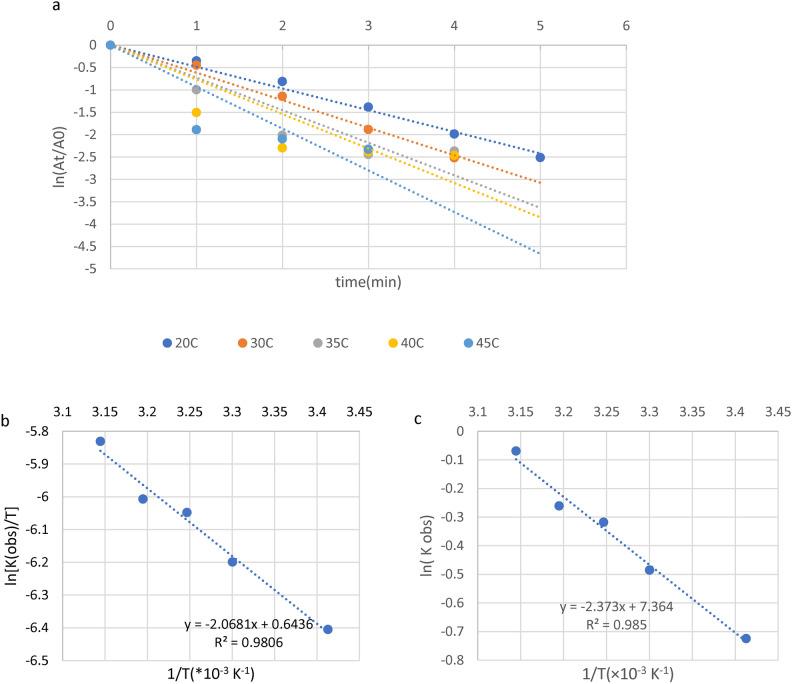 https://cdn.ncbi.nlm.nih.gov/pmc/blobs/d0ce/12032150/6dc8c769213f/41598_2025_98540_Fig12_HTML.jpg