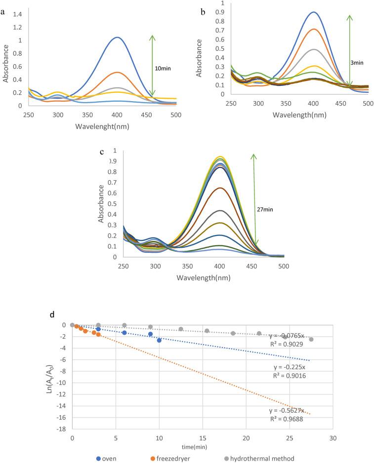 https://cdn.ncbi.nlm.nih.gov/pmc/blobs/d0ce/12032150/933b8b995560/41598_2025_98540_Fig8_HTML.jpg