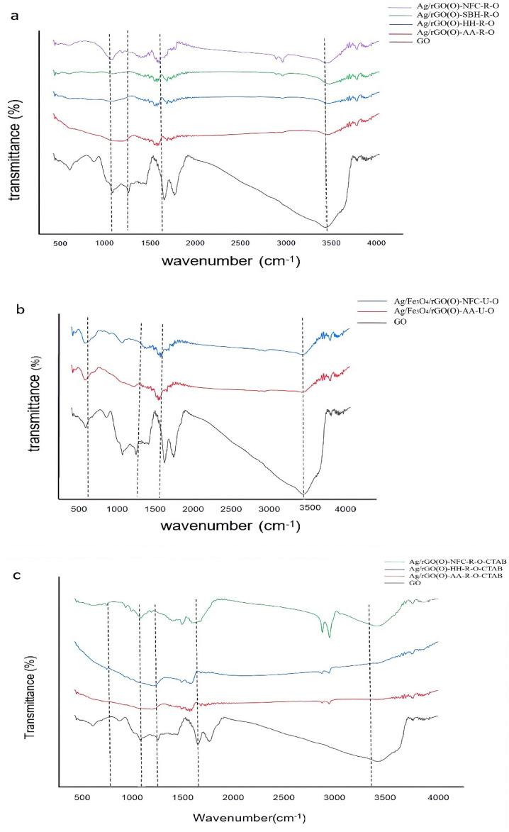 https://cdn.ncbi.nlm.nih.gov/pmc/blobs/d0ce/12032150/b0949faedef7/41598_2025_98540_Fig1_HTML.jpg
