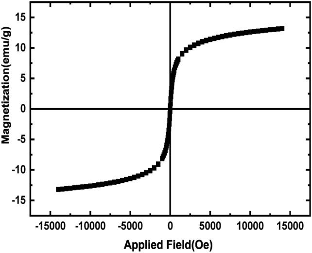 https://cdn.ncbi.nlm.nih.gov/pmc/blobs/d0ce/12032150/ec92d6d48959/41598_2025_98540_Fig6_HTML.jpg