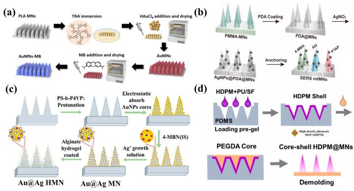 https://cdn.ncbi.nlm.nih.gov/pmc/blobs/d0ce/12190841/166d3d6bf8db/biosensors-15-00350-g002.jpg