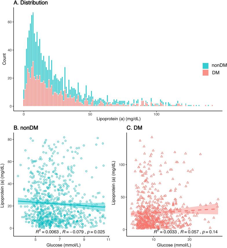 https://cdn.ncbi.nlm.nih.gov/pmc/blobs/d0cf/10294355/afda926ee0bd/12933_2023_1881_Fig1_HTML.jpg