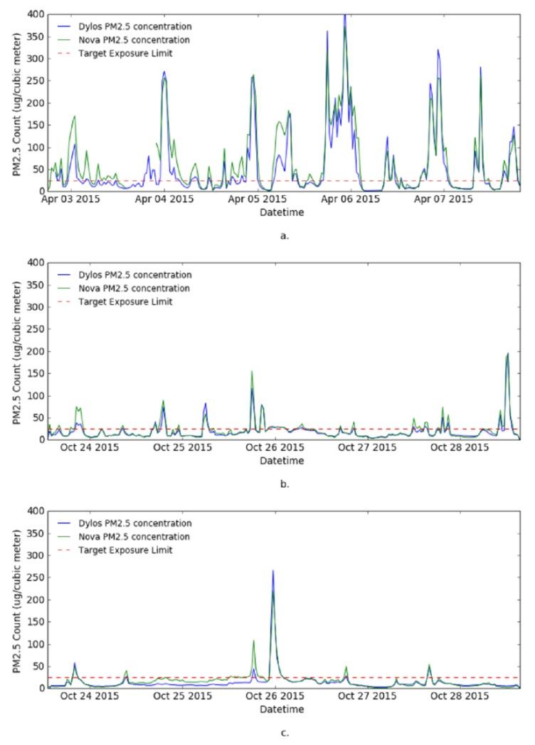 https://cdn.ncbi.nlm.nih.gov/pmc/blobs/d0d1/5422168/085dac6cd245/sensors-17-00807-g005.jpg