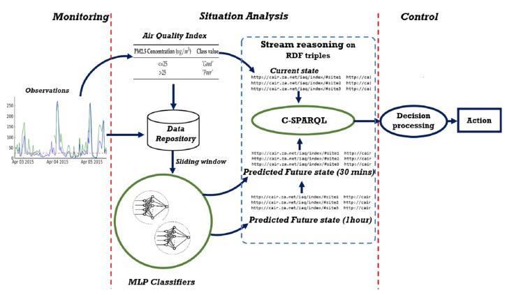 https://cdn.ncbi.nlm.nih.gov/pmc/blobs/d0d1/5422168/6d9f3e5210aa/sensors-17-00807-g007.jpg