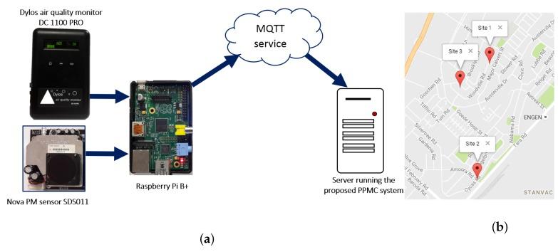 https://cdn.ncbi.nlm.nih.gov/pmc/blobs/d0d1/5422168/b278ca01c891/sensors-17-00807-g003.jpg