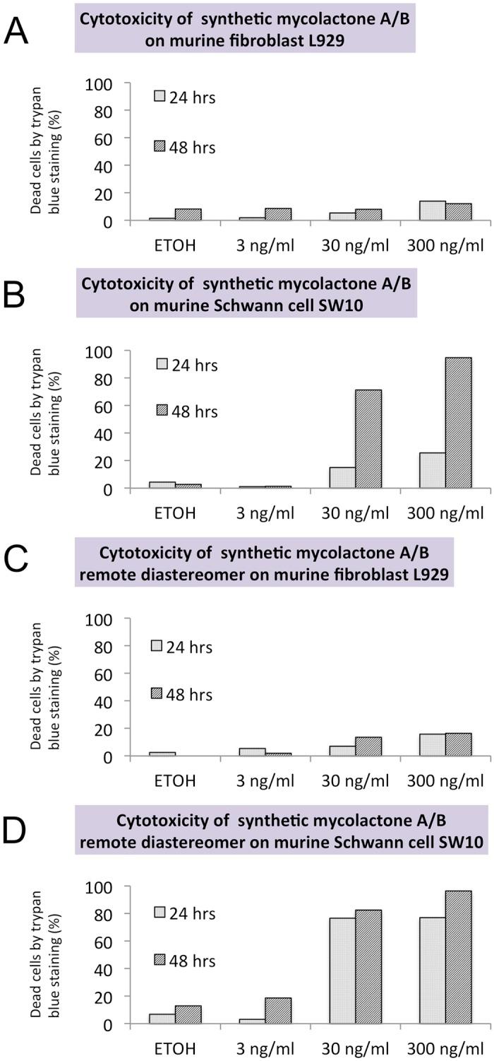 https://cdn.ncbi.nlm.nih.gov/pmc/blobs/d0d2/5559071/72468b727aaf/pntd.0005834.g006.jpg
