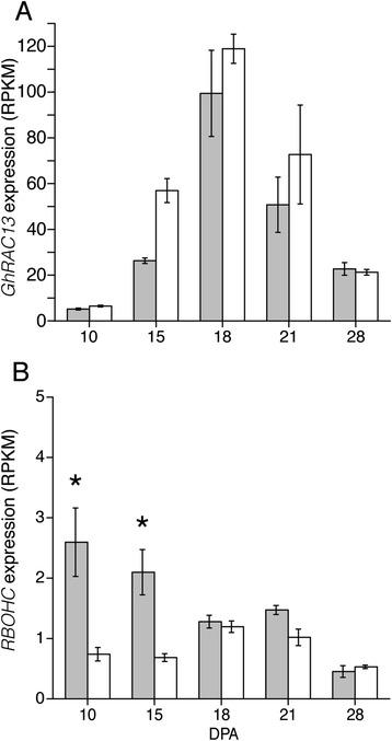 https://cdn.ncbi.nlm.nih.gov/pmc/blobs/d0d3/4482290/9d66dbf5e6c8/12864_2015_1708_Fig5_HTML.jpg
