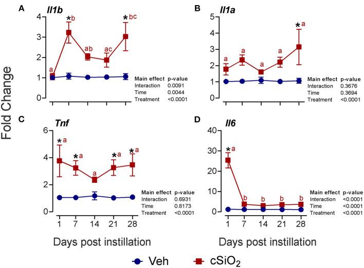 https://cdn.ncbi.nlm.nih.gov/pmc/blobs/d0d3/7959771/49668b781ded/fimmu-12-635138-g0006.jpg