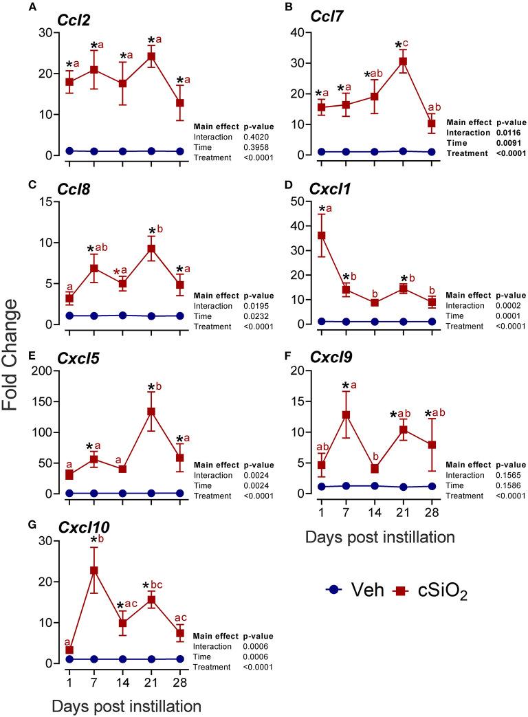 https://cdn.ncbi.nlm.nih.gov/pmc/blobs/d0d3/7959771/7685bbf7859c/fimmu-12-635138-g0007.jpg