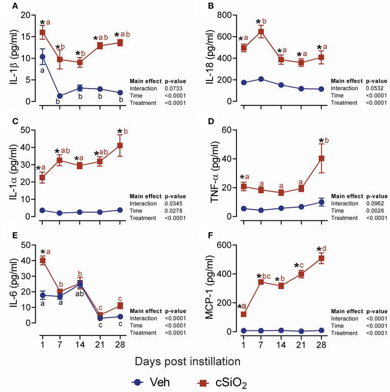 https://cdn.ncbi.nlm.nih.gov/pmc/blobs/d0d3/7959771/9d4131ed36f5/fimmu-12-635138-g0003.jpg